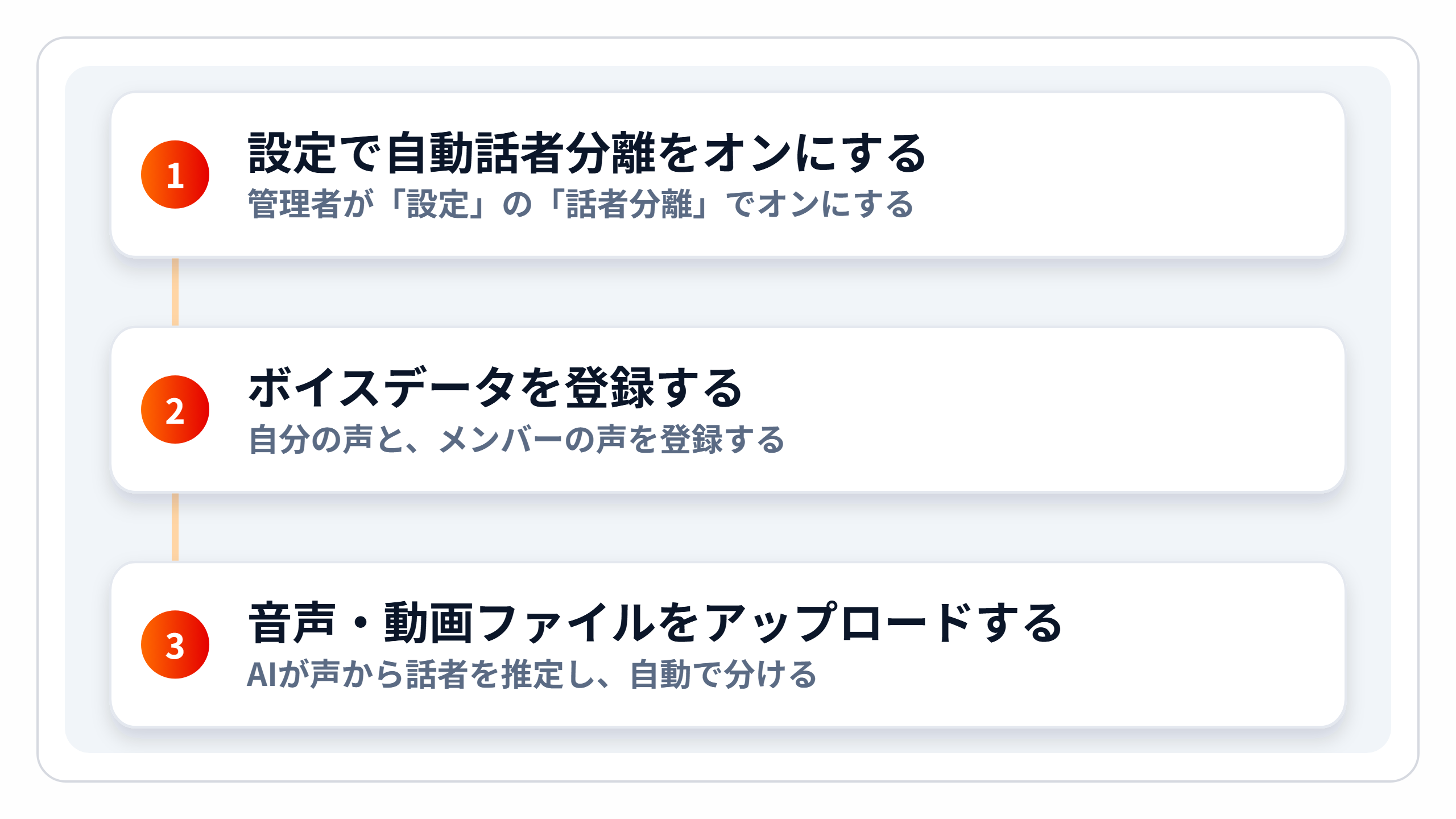 zukai-wb-voice-steps.png zukai-wb-voice-steps.png