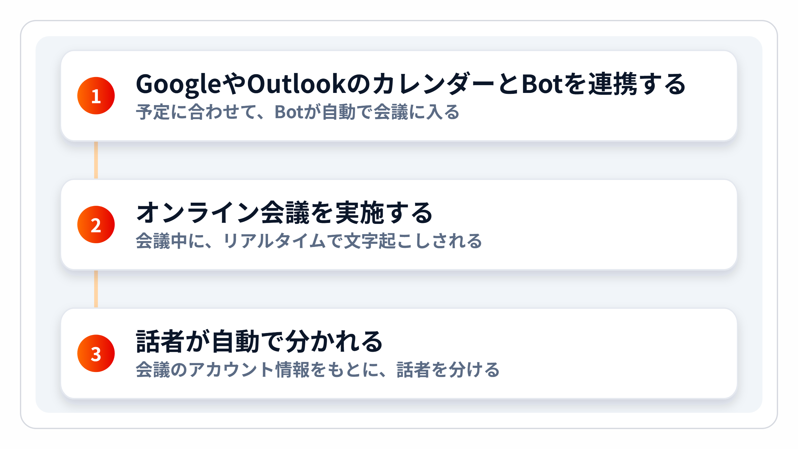 zukai-wb-bot-steps.png zukai-wb-bot-steps.png