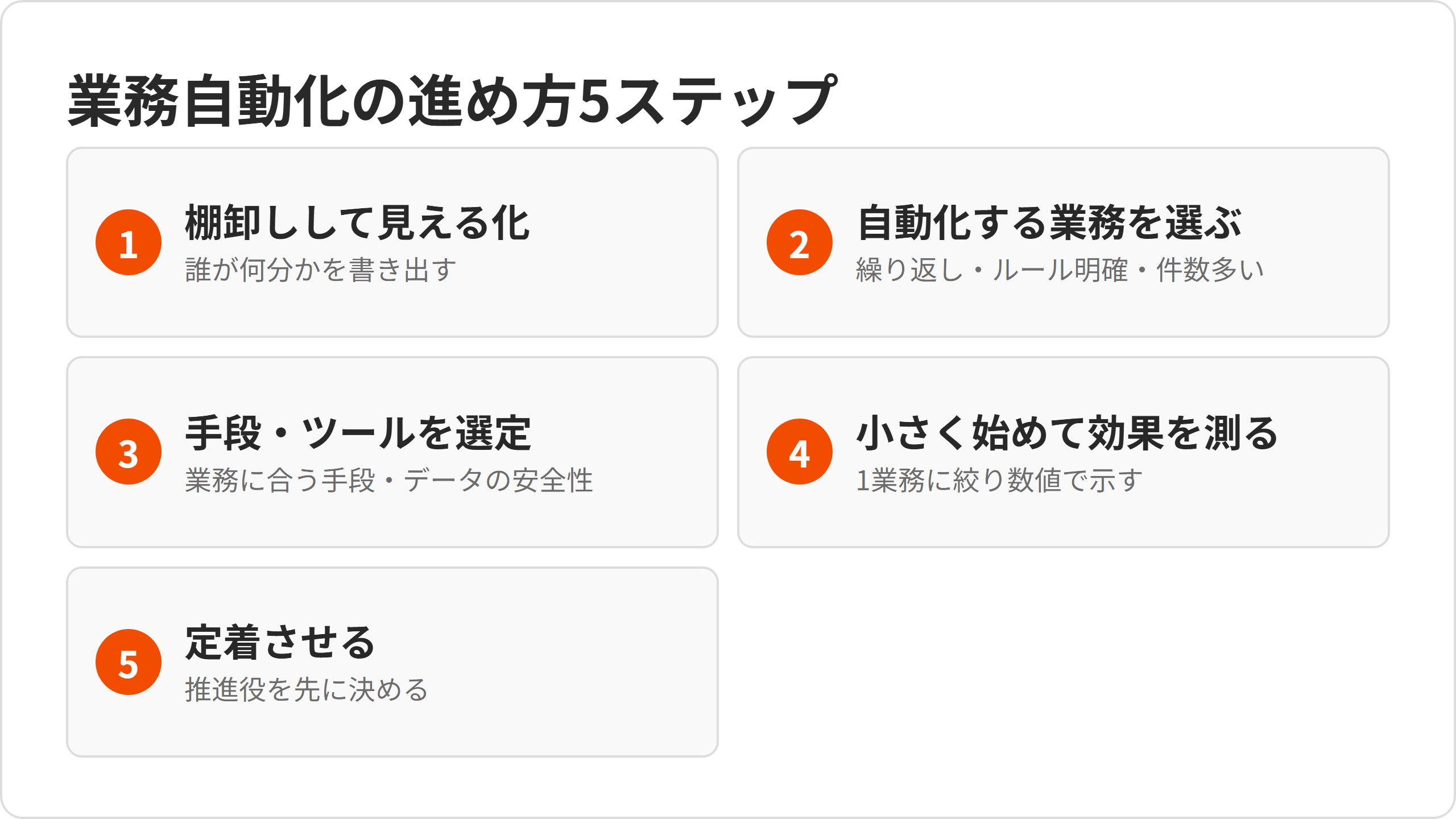 ba-5step.png ba-5step.png