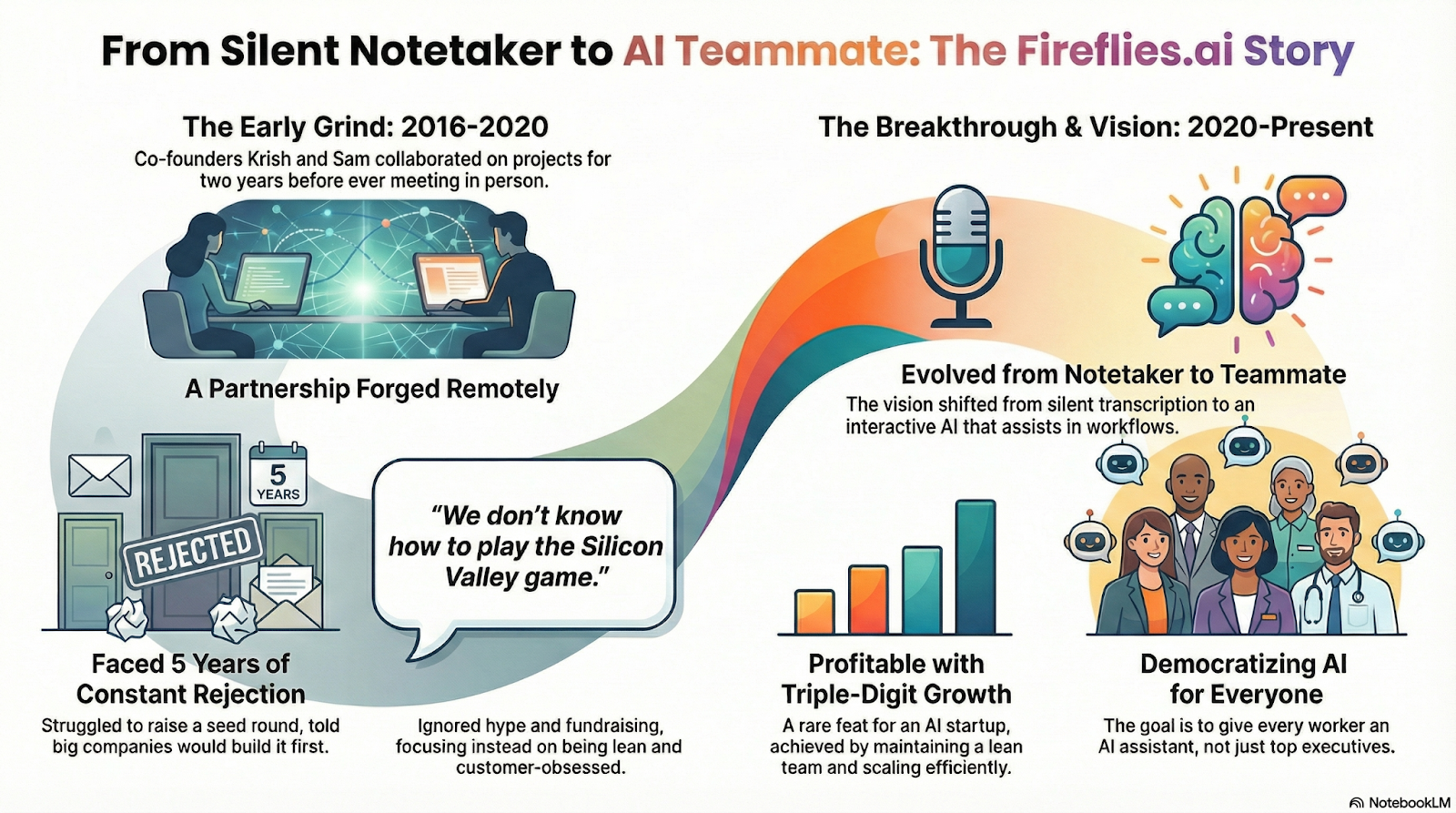 Firefliesai1.png Firefliesai1.png