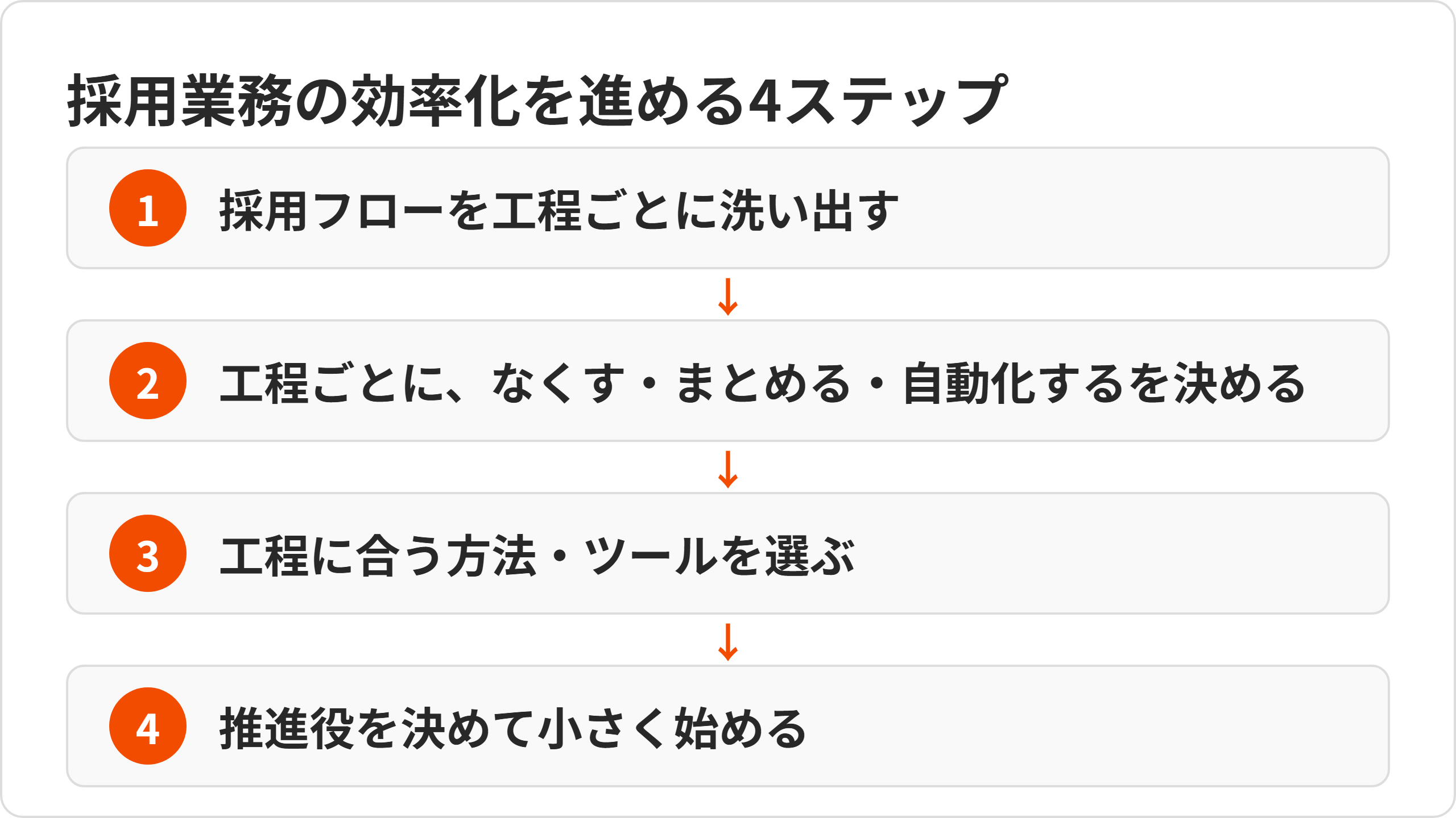 4step.png 4step.png