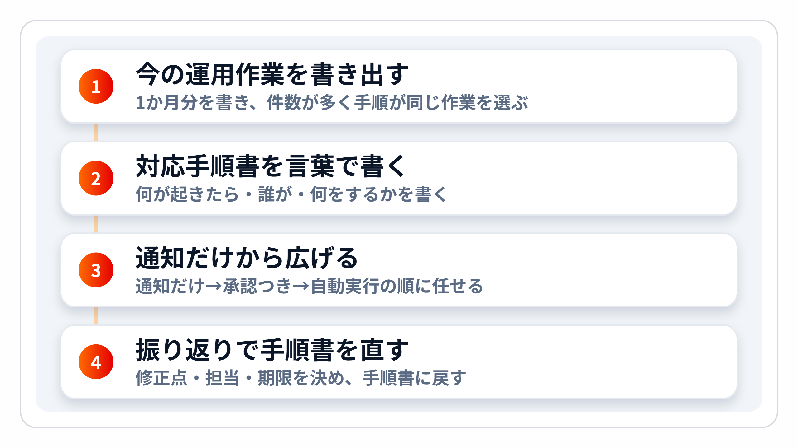 p01-automation-steps.png p01-automation-steps.png