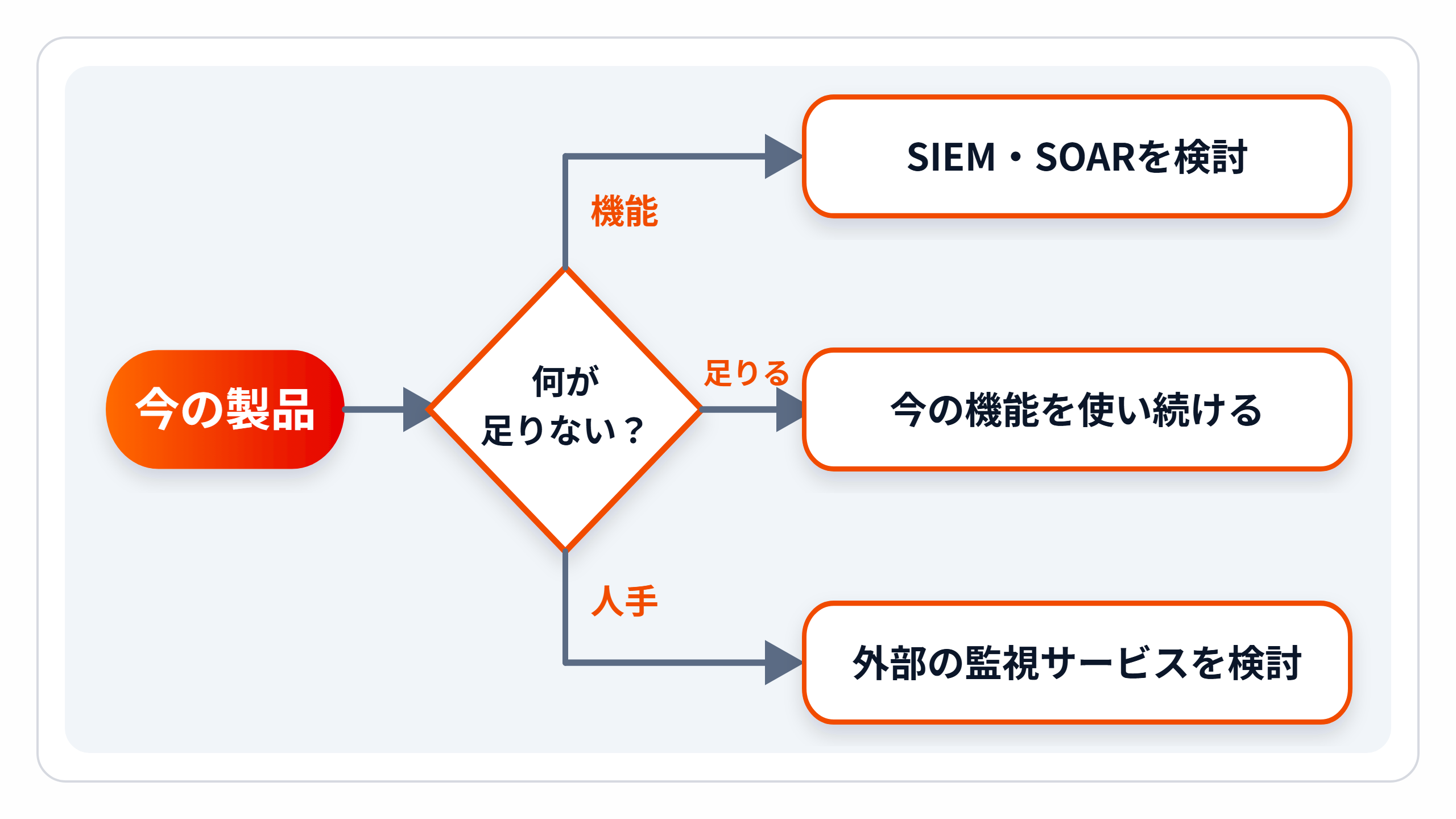 zukai-choose-way.png zukai-choose-way.png