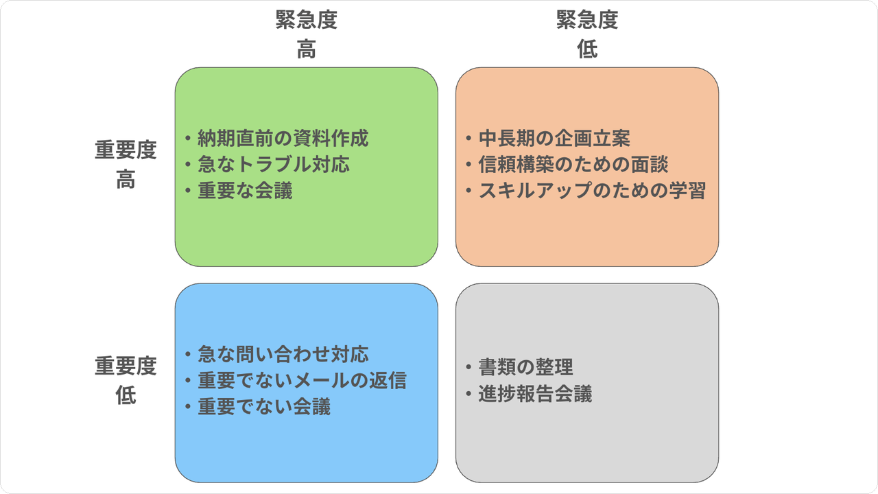 priority-matrix.png priority-matrix.png