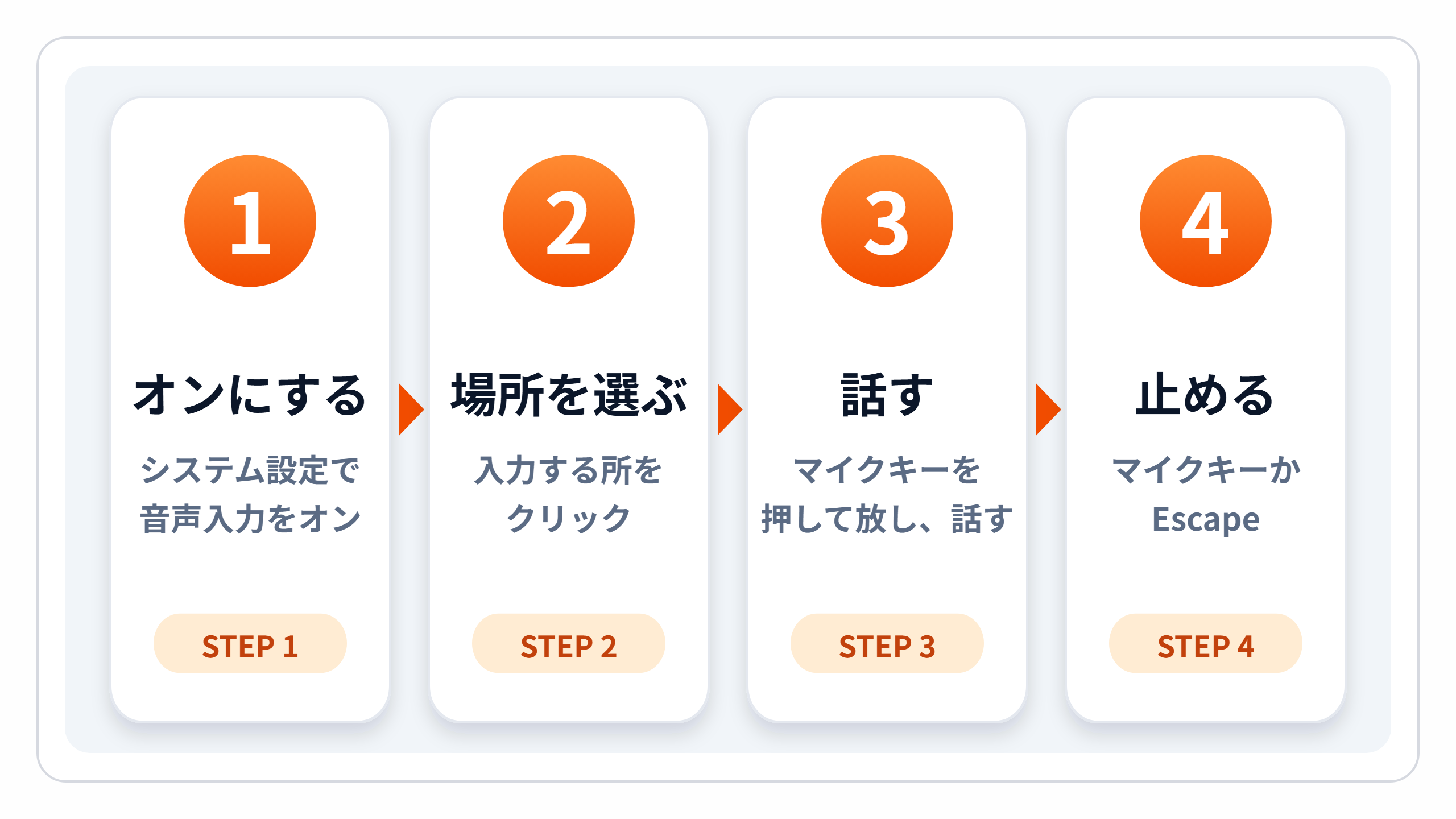 p02-dictation-flow.png p02-dictation-flow.png