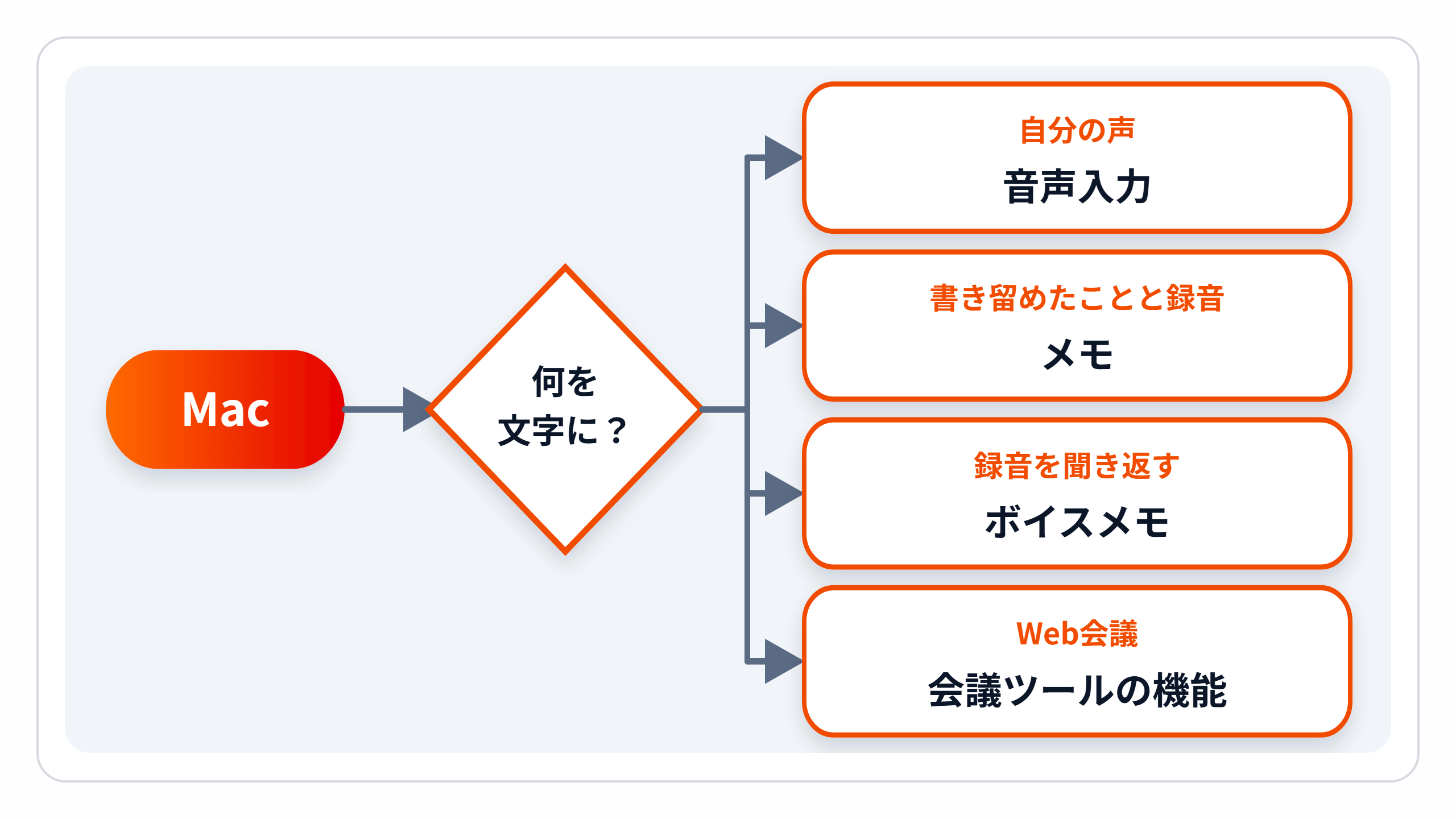 zukai-choose-way.png zukai-choose-way.png