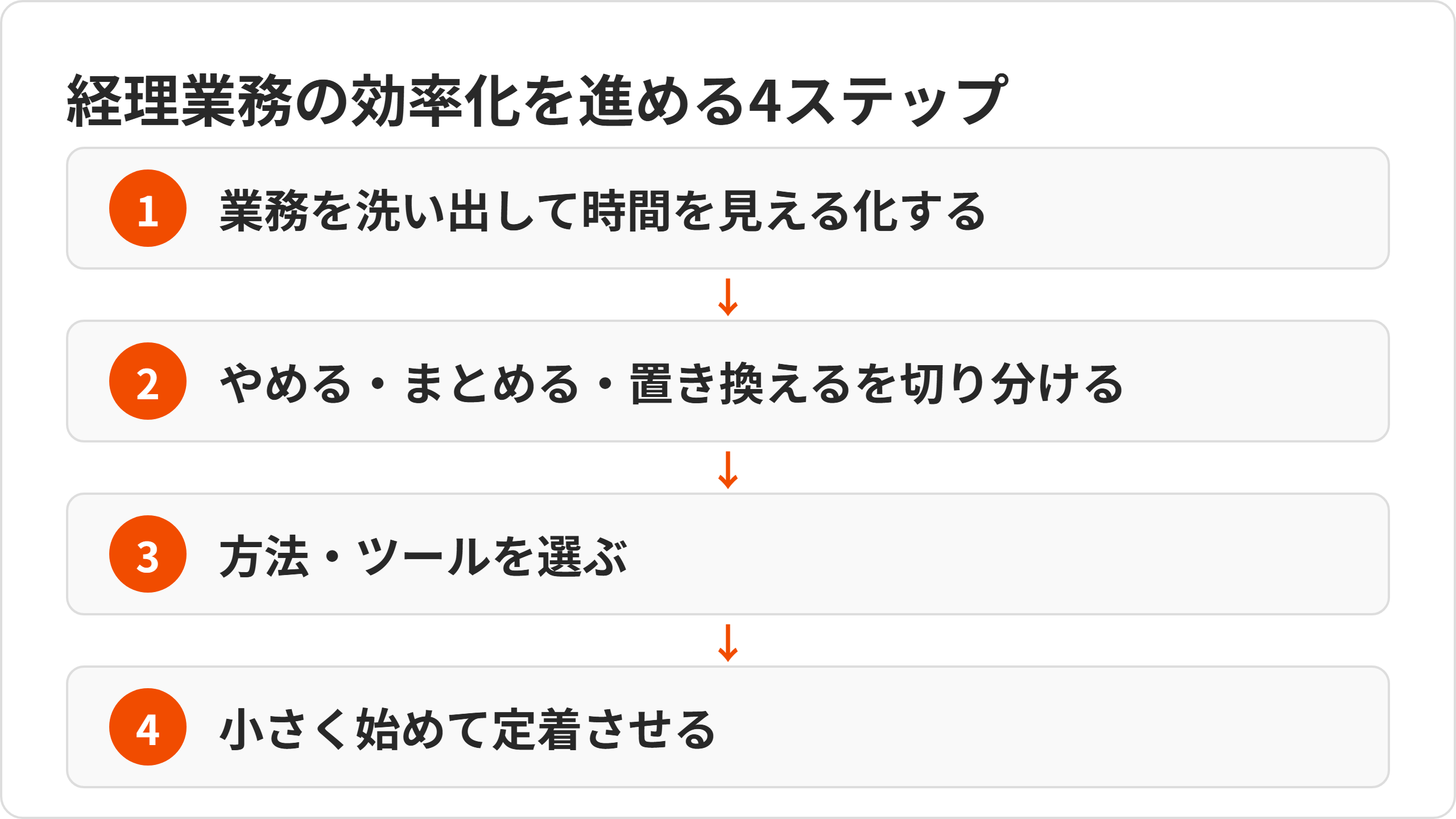 4step.png 4step.png