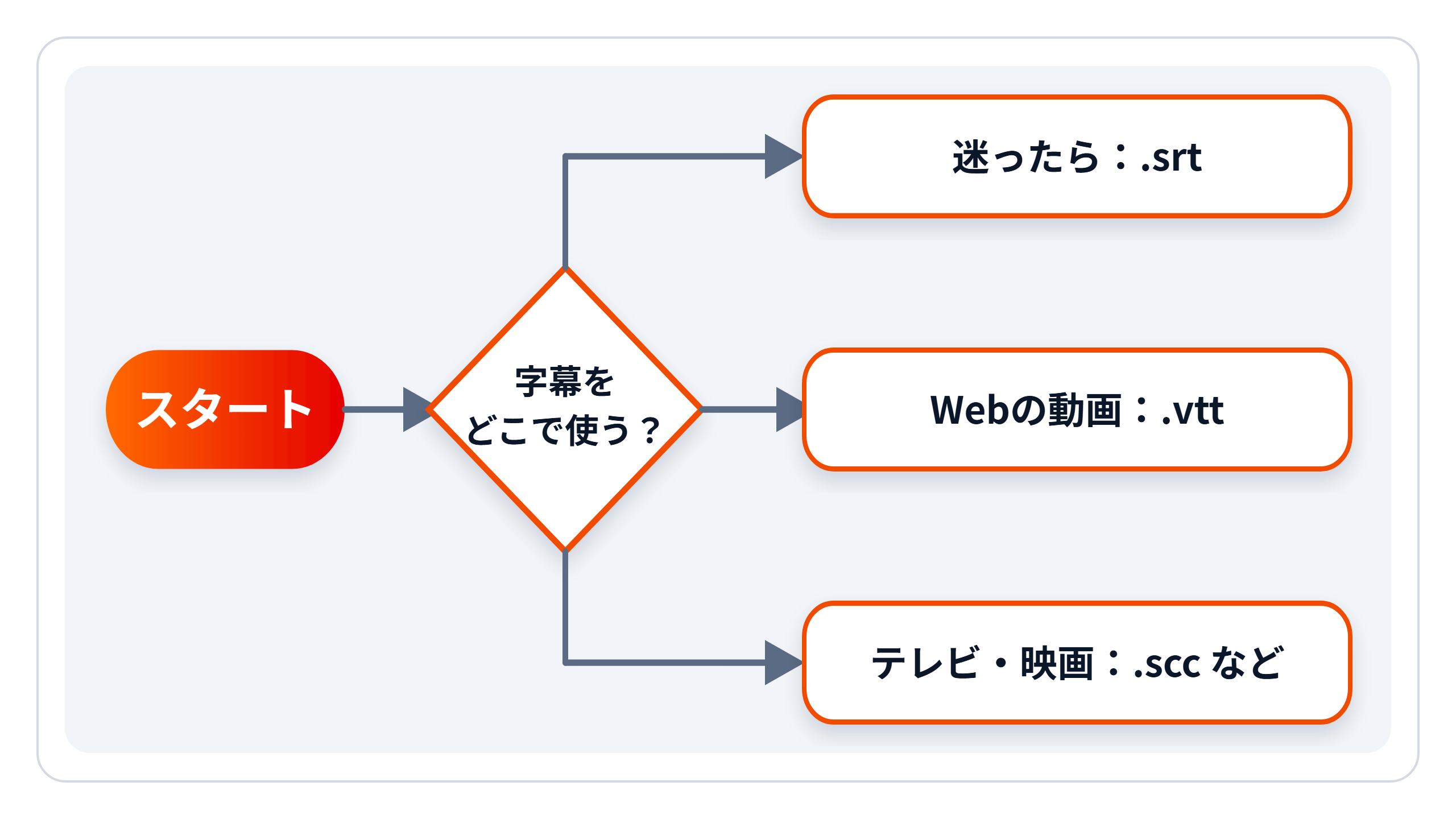 zukai-ym-format.png zukai-ym-format.png