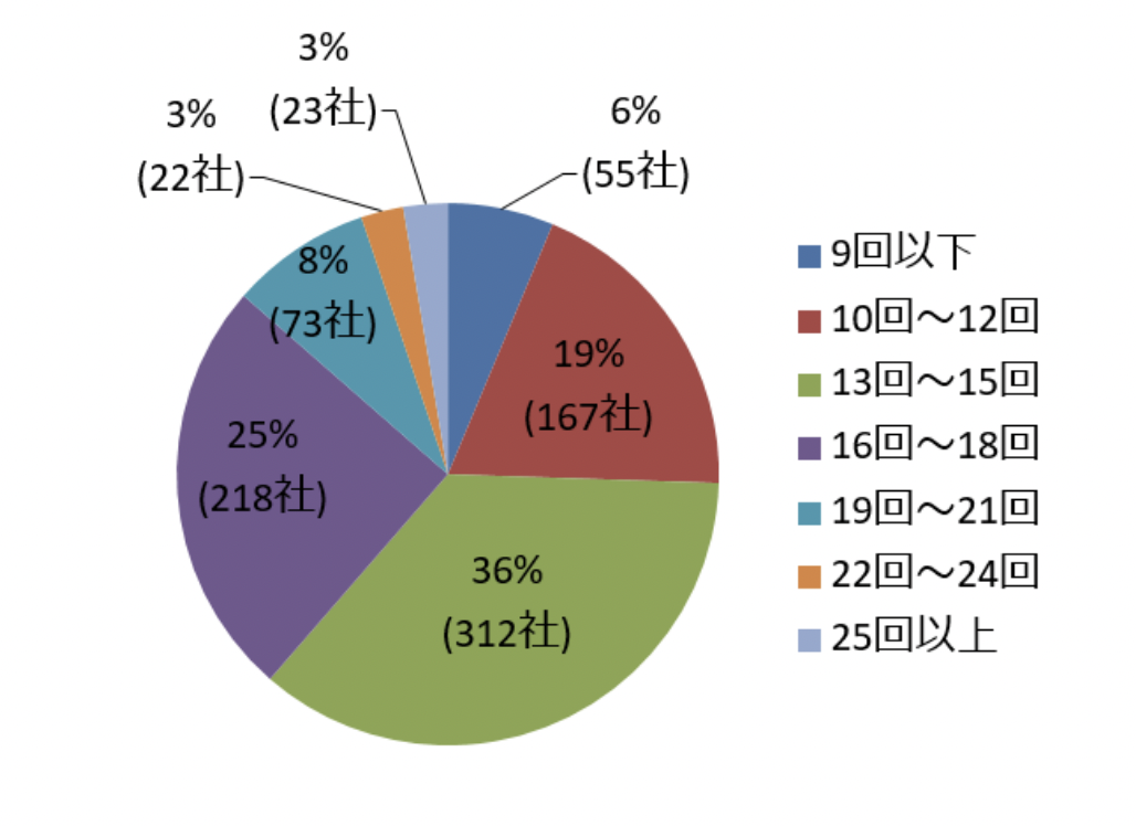 スクリーンショット 2024-04-26 14.15.23.png スクリーンショット 2024-04-26 14.15.23.png