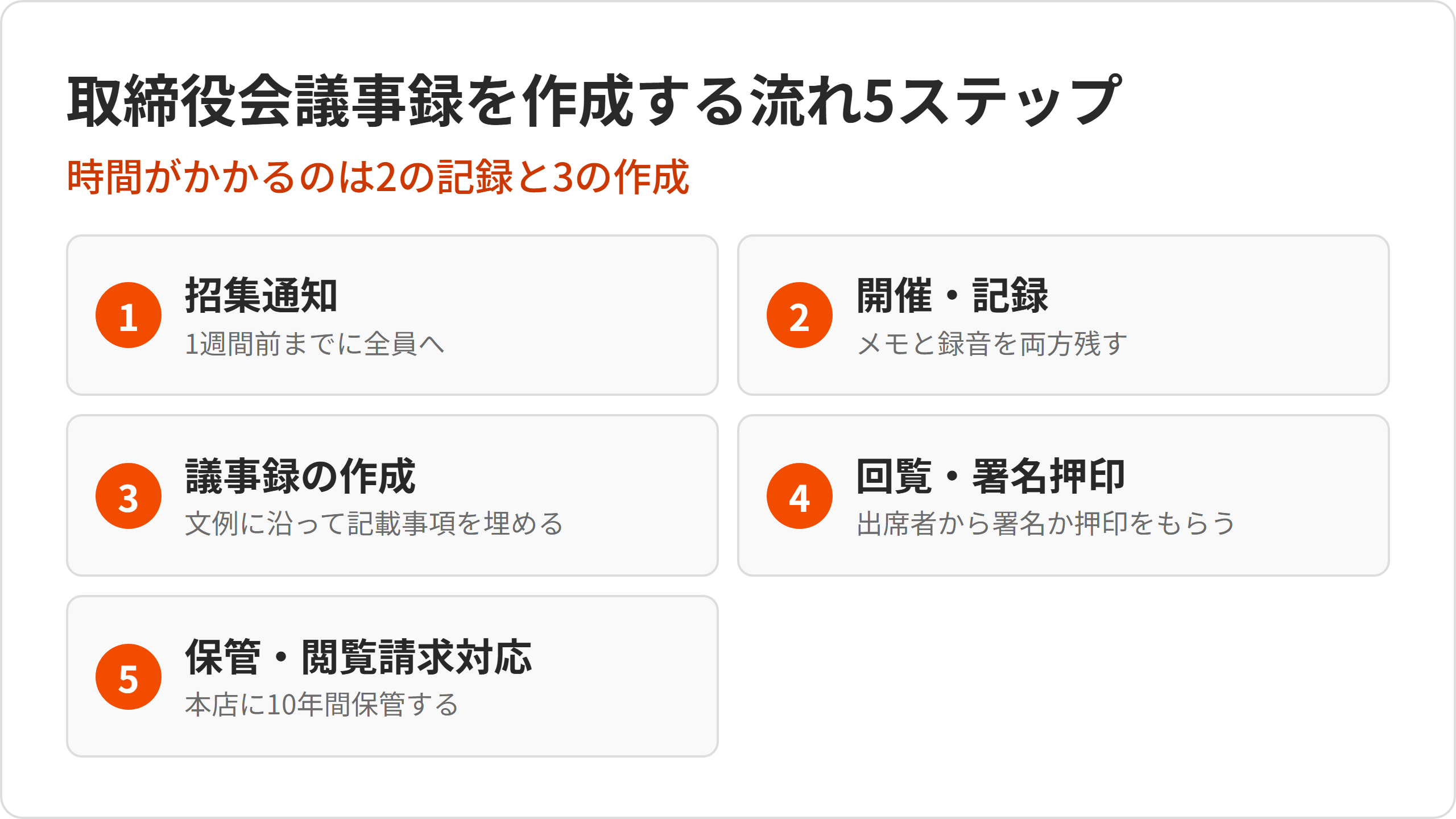flow-5steps.png flow-5steps.png