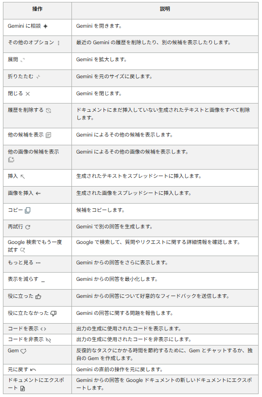 Gemini スプレッドシート9.png Gemini スプレッドシート9.png