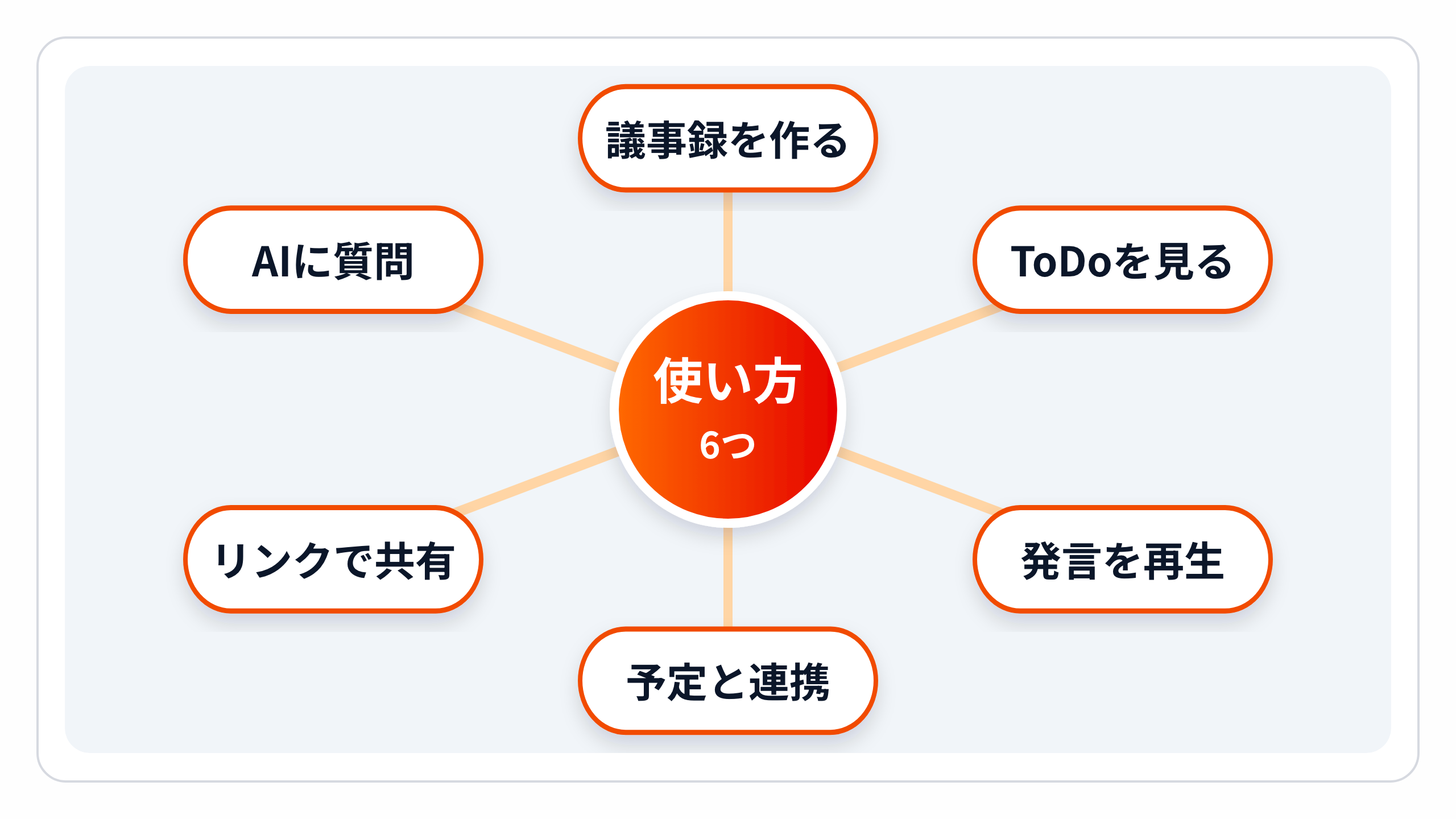 zukai-cb-uses.png zukai-cb-uses.png