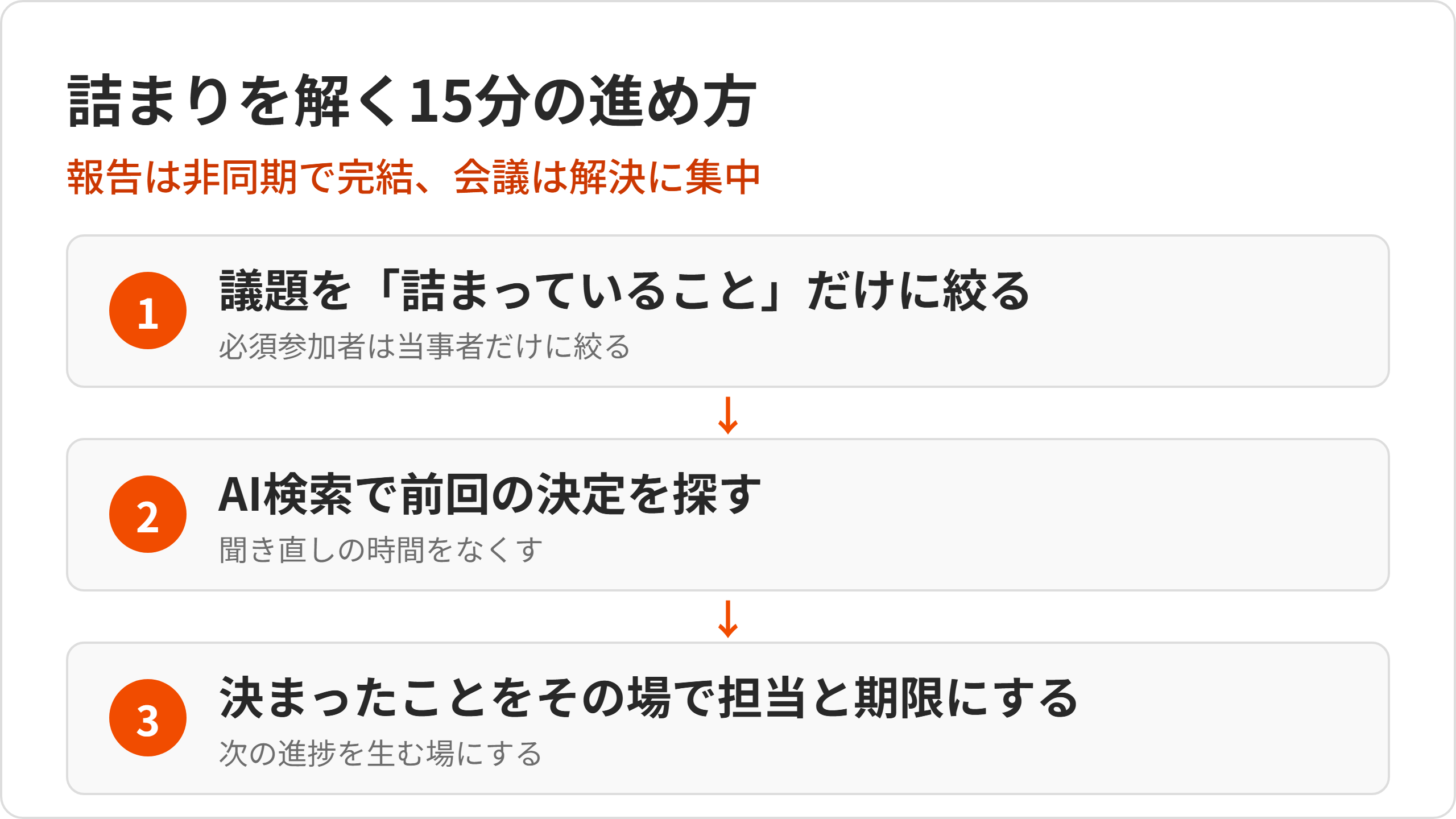 15min-flow.png 15min-flow.png