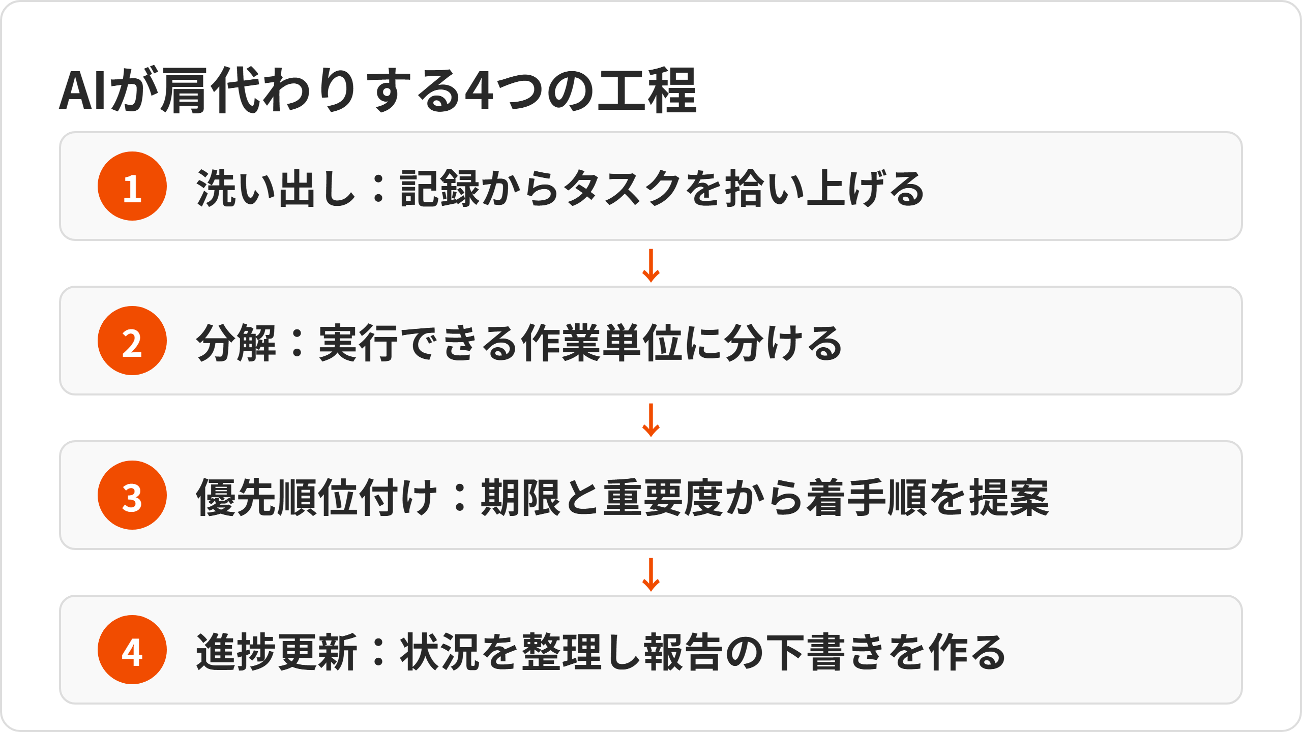 ai-4koutei.png ai-4koutei.png