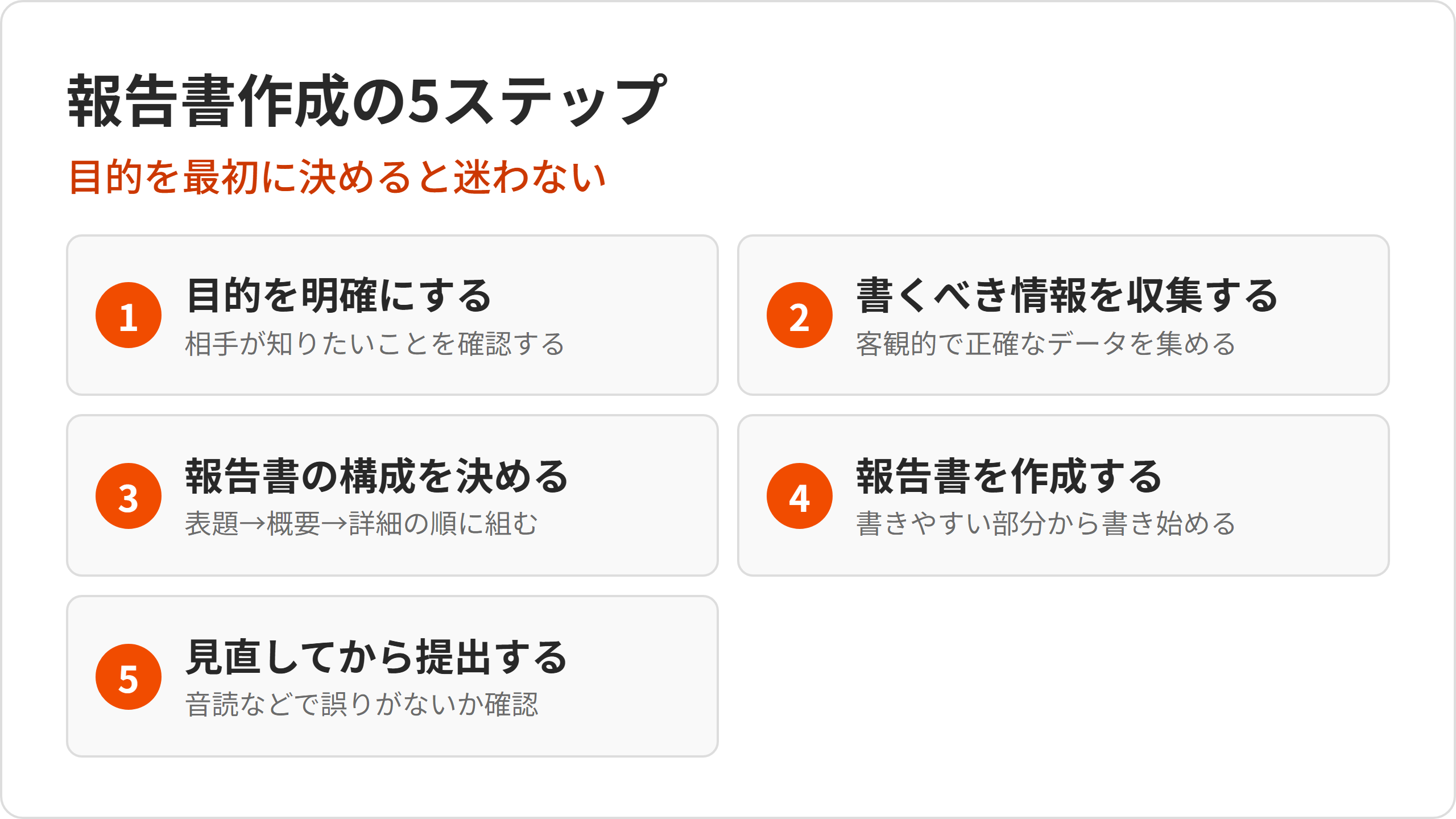 report-5steps.png report-5steps.png