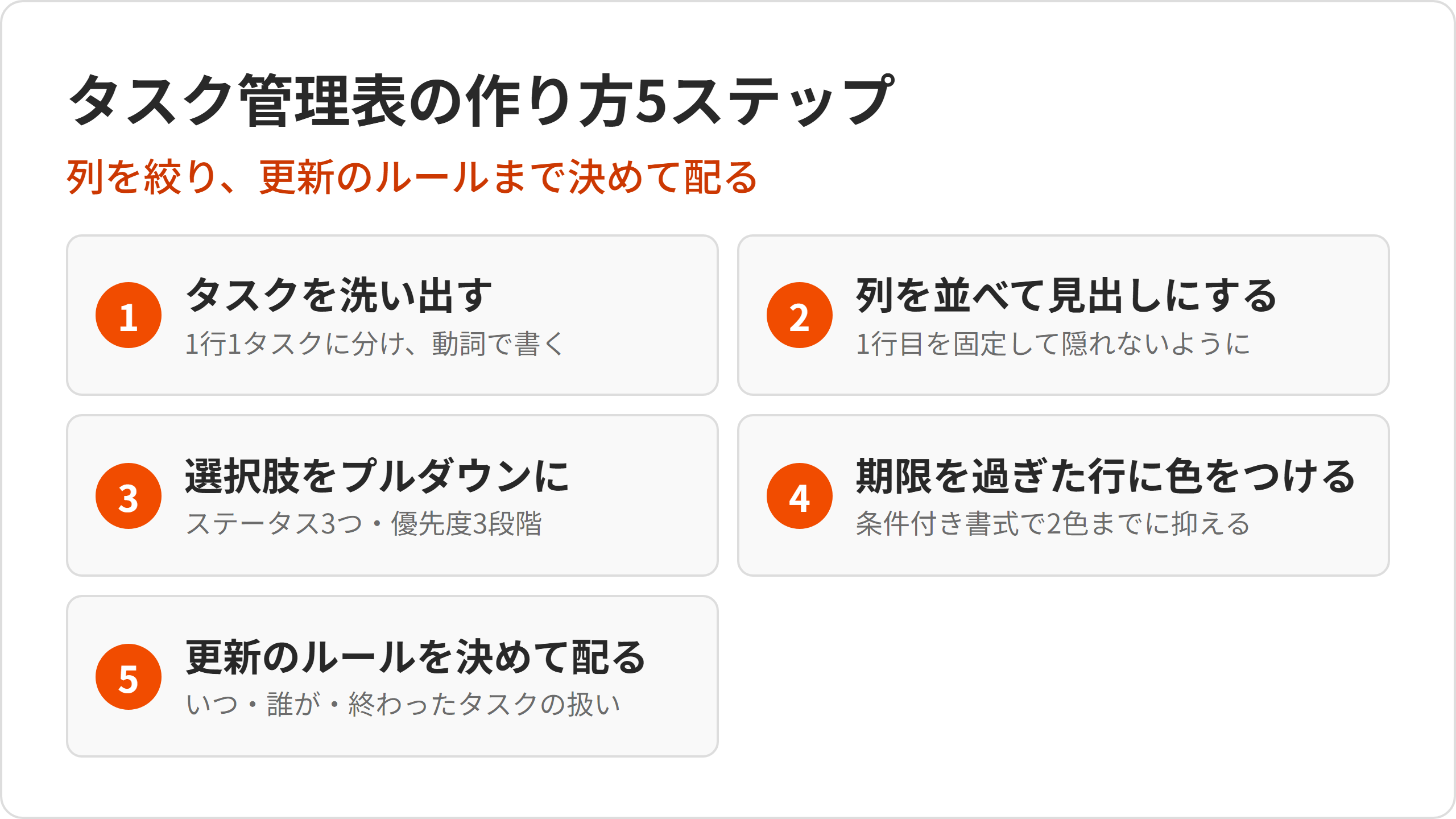 5steps-overview.png 5steps-overview.png