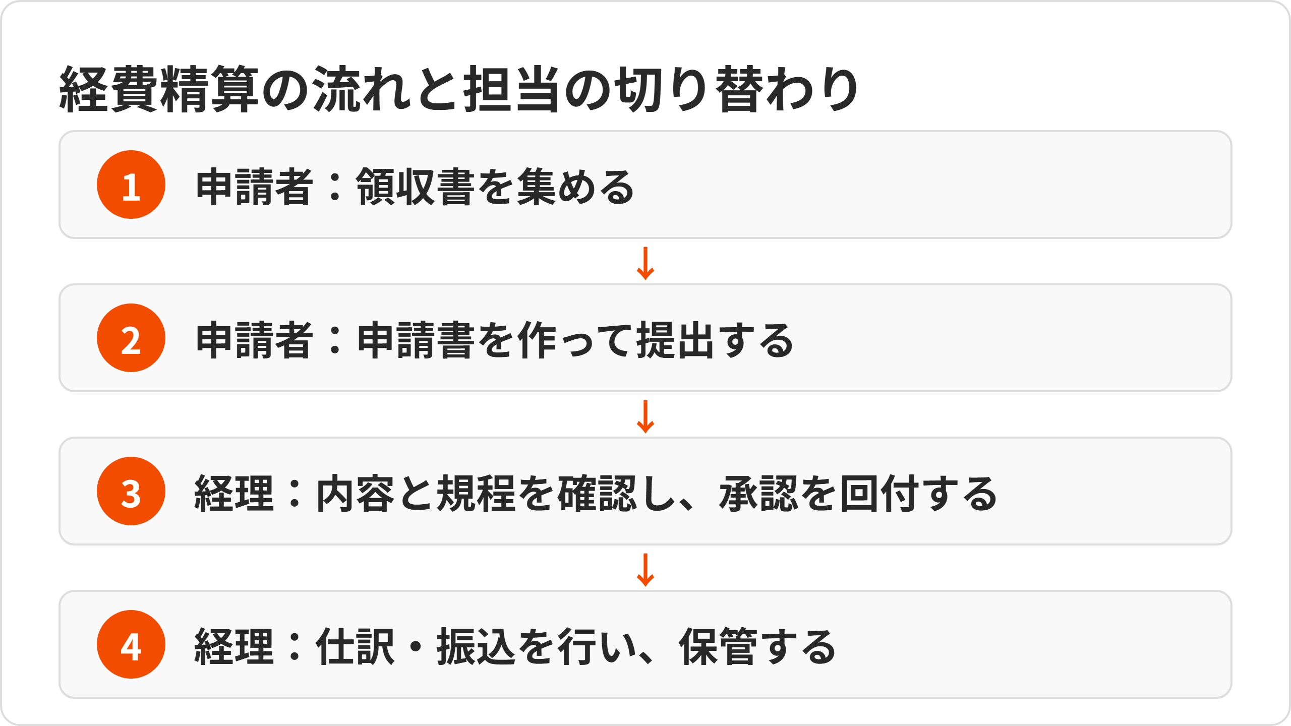 koutei-flow.png koutei-flow.png