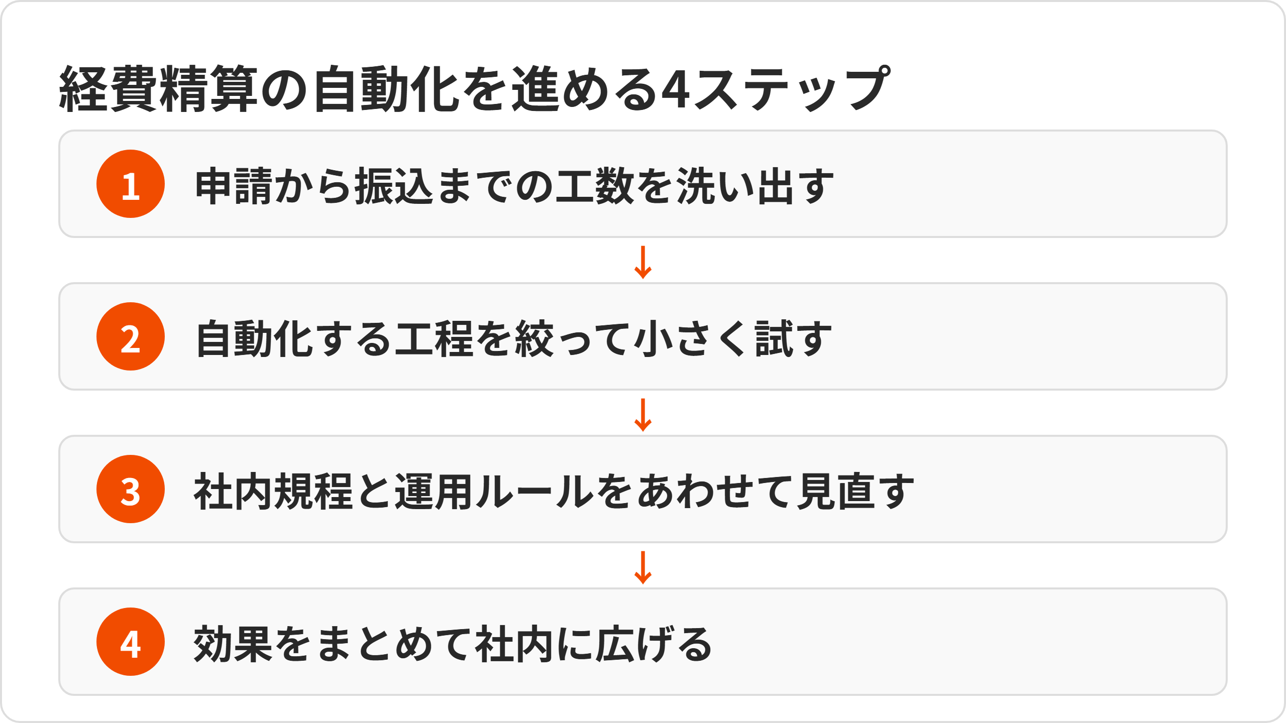 4step.png 4step.png
